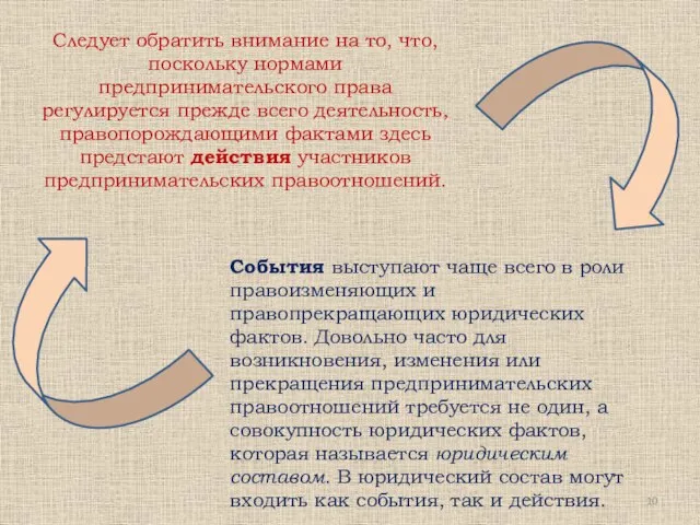 Следует обратить внимание на то, что, поскольку нормами предпринимательского права регулируется прежде