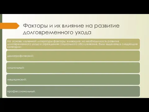 Факторы и их влияние на развитие долговременного ухода