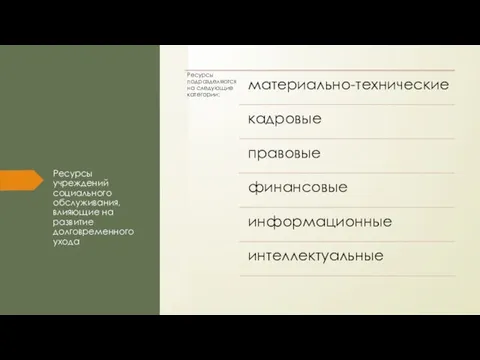 Ресурсы учреждений социального обслуживания, влияющие на развитие долговременного ухода