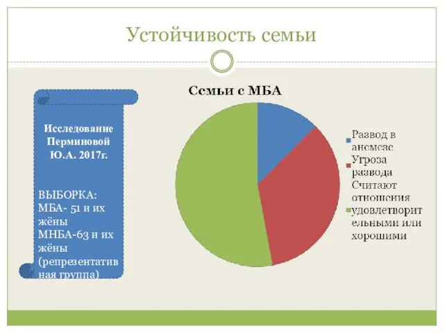 Устойчивость семьи Исследование Перминовой Ю.А. 2017г. ВЫБОРКА: МБА- 51 и их жёны