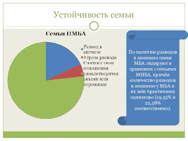 Устойчивость семьи По наличию разводов в анамнезе семьи МБА лидируют в сравнении