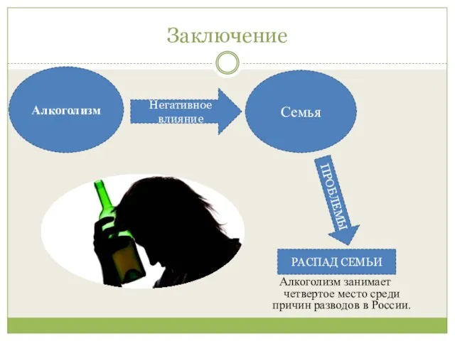 Заключение Алкоголизм занимает четвертое место среди причин разводов в России. Алкоголизм Семья