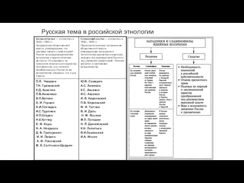 Русская тема в российской этнологии