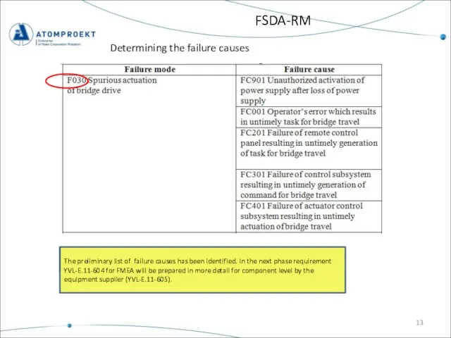 FSDA-RM Determining the failure causes The preliminary list of failure causes has