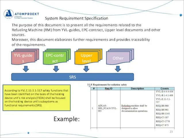 System Requirement Specification The purpose of this document is to present all