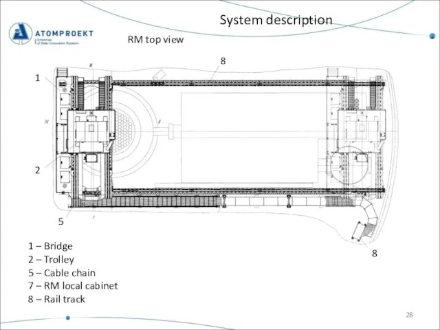 System description 1 – Bridge 2 – Trolley 5 – Cable chain