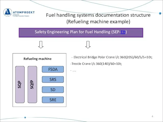 Fuel handling systems documentation structure (Refueling machine example) Safety Engineering Plan for