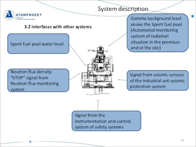 System description 3.2 Interfaces with other systems Gamma background level above the