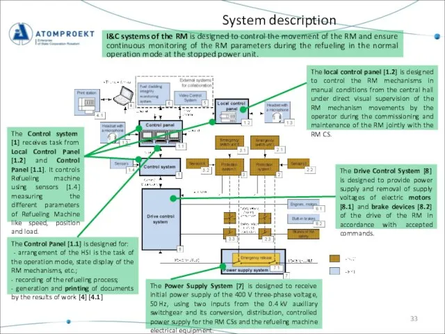 System description I&C systems of the RM is designed to control the