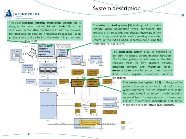 System description The protection system I [2] is designed to perform the