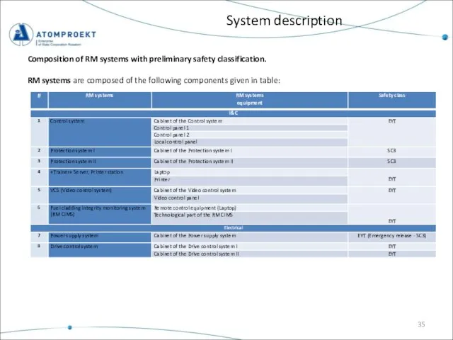 Composition of RM systems with preliminary safety classification. RM systems are composed