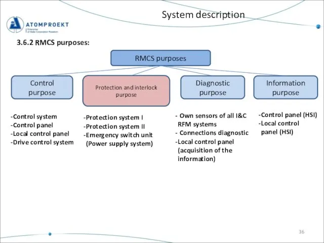 System description RMCS purposes Control purpose Protection and interlock purpose Diagnostic purpose