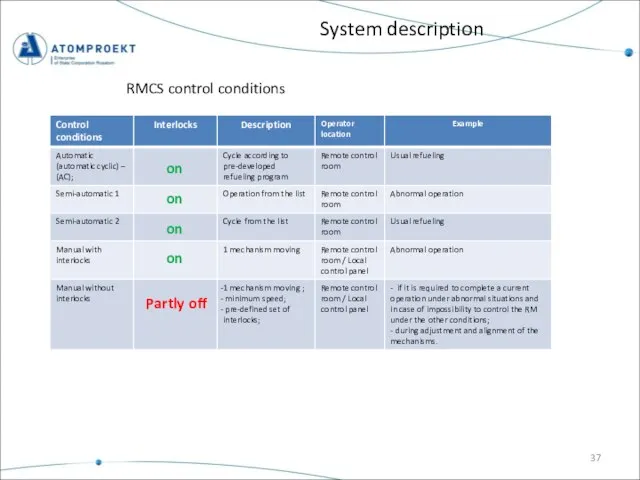 System description RMCS control conditions on on on on Partly off