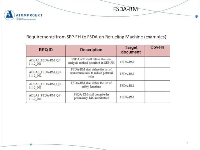 Requirements from SEP-FH to FSDA on Refueling Machine (examples): FSDA-RM