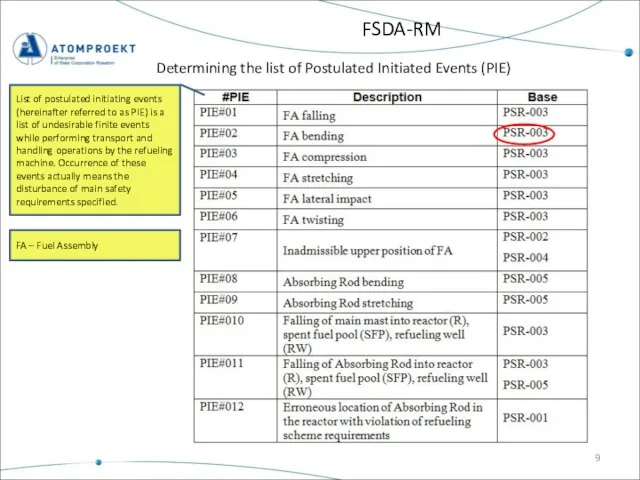 FSDA-RM Determining the list of Postulated Initiated Events (PIE) List of postulated