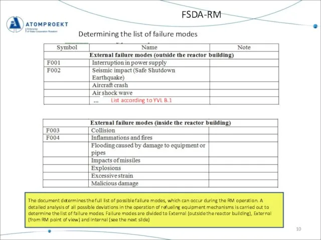 FSDA-RM Determining the list of failure modes List according to YVL B.1