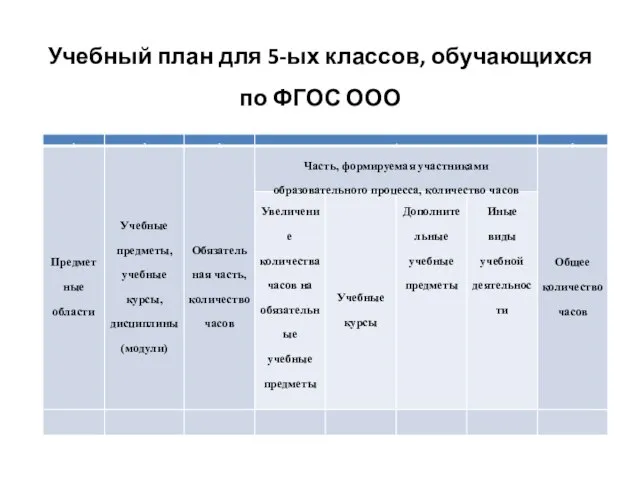 Учебный план для 5-ых классов, обучающихся по ФГОС ООО