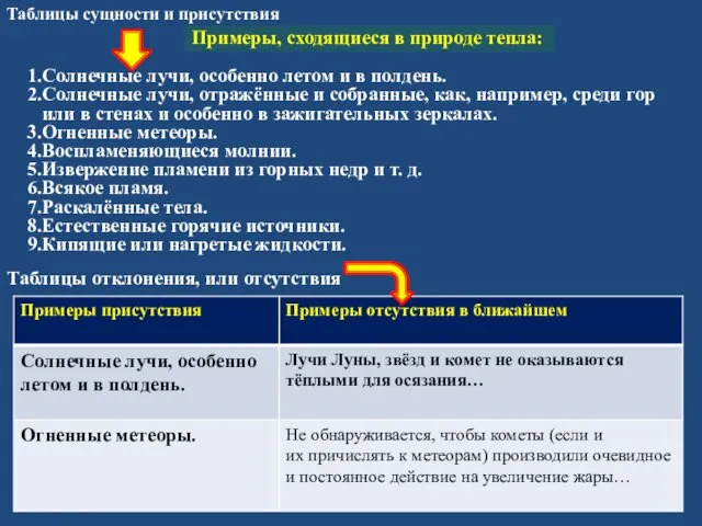 Таблицы сущности и присутствия Примеры, сходящиеся в природе тепла: Солнечные лучи, особенно