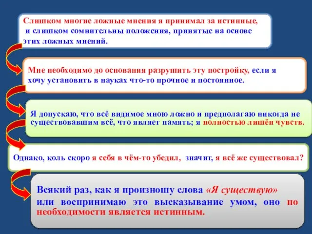 Всякий раз, как я произношу слова «Я существую» или воспринимаю это высказывание