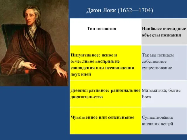 Джон Локк (1632—1704)