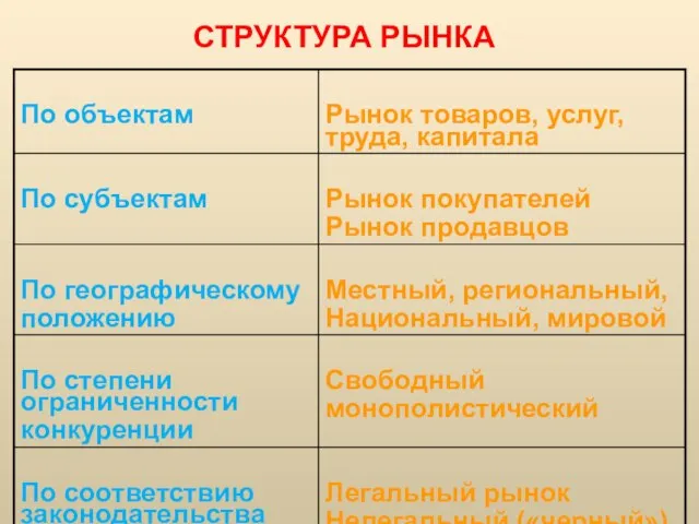 СТРУКТУРА РЫНКА