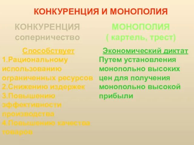 МОНОПОЛИЯ ( картель, трест) КОНКУРЕНЦИЯ И МОНОПОЛИЯ КОНКУРЕНЦИЯ соперничество Способствует 1.Рациональному использованию