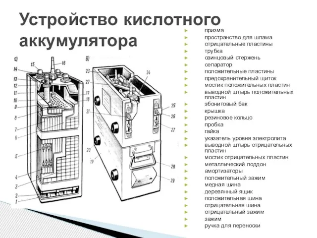 Устройство кислотного аккумулятора призма пространство для шлама отрицательные пластины трубка свинцовый стержень