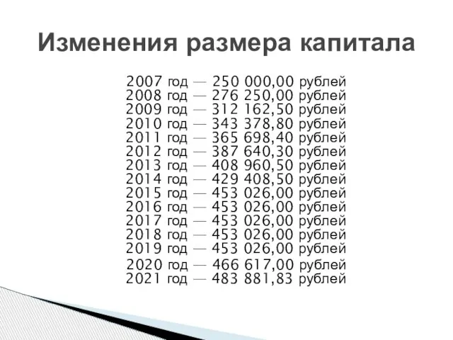 2007 год — 250 000,00 рублей 2008 год — 276 250,00 рублей