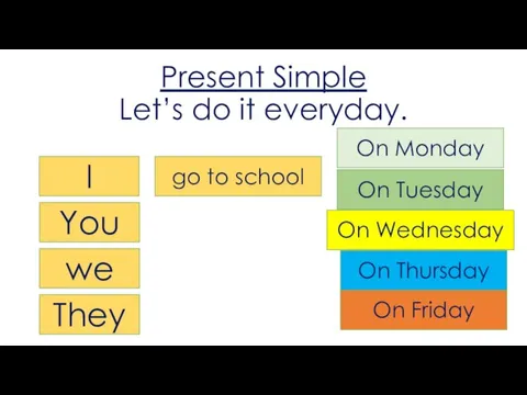 Present Simple Let’s do it everyday. I go to school On Monday
