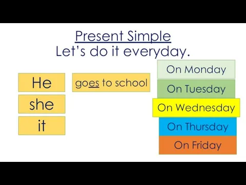 Present Simple Let’s do it everyday. He goes to school On Monday