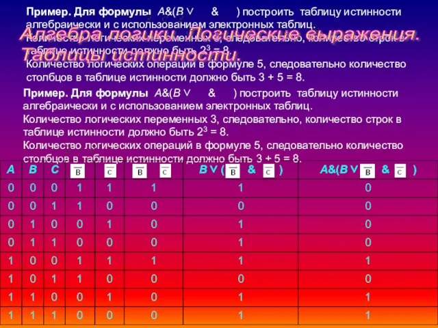 Пример. Для формулы A&(B ∨ & ) построить таблицу истинности алгебраически и