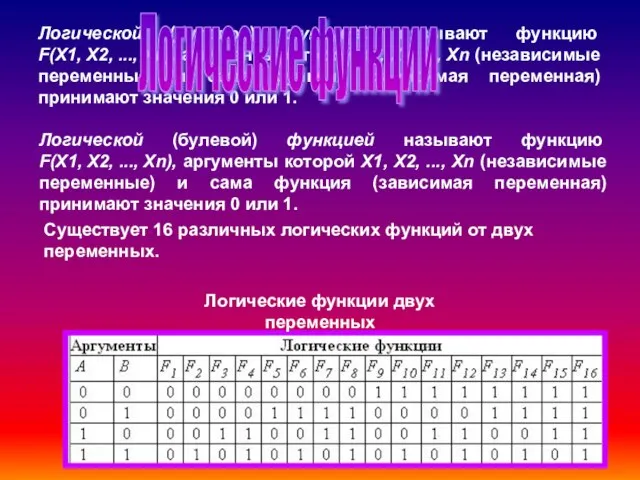 Логической (булевой) функцией называют функцию F(Х1, Х2, ..., Хn), аргументы которой Х1,