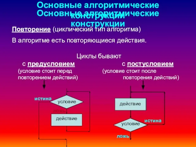 Основные алгоритмические конструкции Основные алгоритмические конструкции Повторение (циклический тип алгоритма) В алгоритме