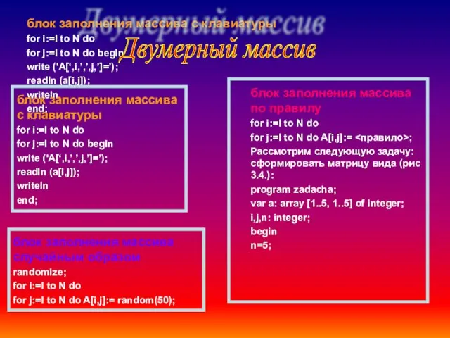 блок заполнения массива с клавиатуры for i:=l to N do for j:=l