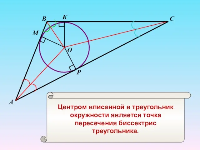 В С А М К Р Центром вписанной в треугольник окружности является