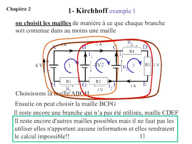 on choisit les mailles de manière à ce que chaque branche soit