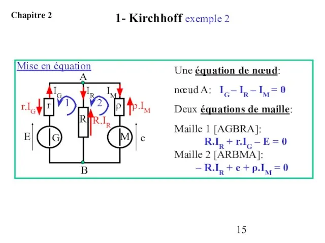 Mise en équation Une équation de nœud: nœud A: IG – IR