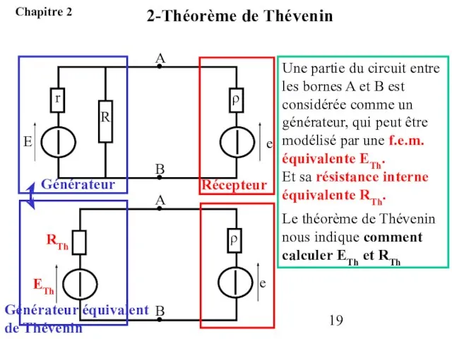 Une partie du circuit entre les bornes A et B est considérée