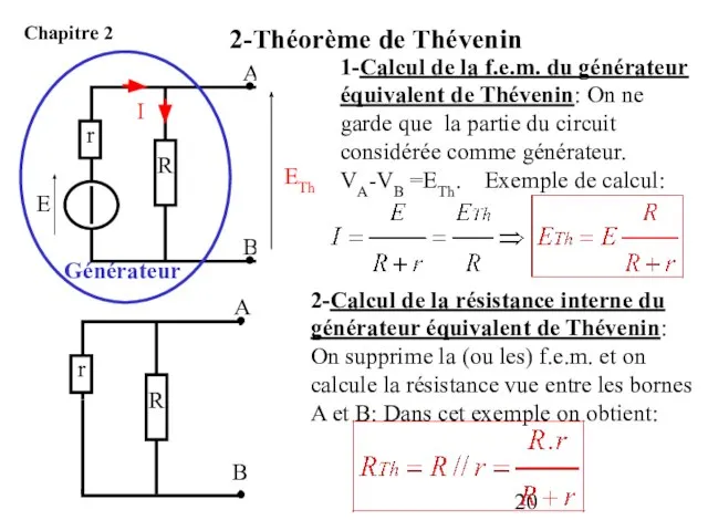 1-Calcul de la f.e.m. du générateur équivalent de Thévenin: On ne garde