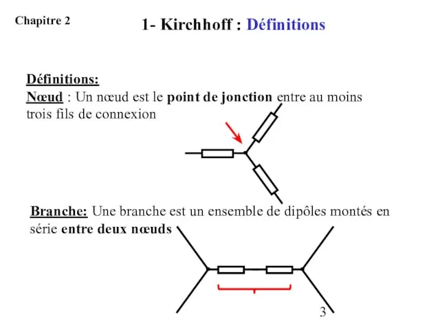 Définitions: Nœud : Un nœud est le point de jonction entre au