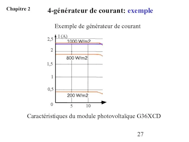 Caractéristiques du module photovoltaïque G36XCD Exemple de générateur de courant