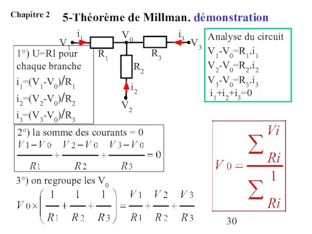 Analyse du circuit V1-V0=R1.i1 V2-V0=R2.i2 V3-V0=R3.i3 i1+i2+i3=0 1°) U=RI pour chaque branche i1=(V1-V0)/R1 i2=(V2-V0)/R2 i3=(V3-V0)/R3