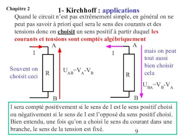 I sera compté positivement si le sens de I est le sens