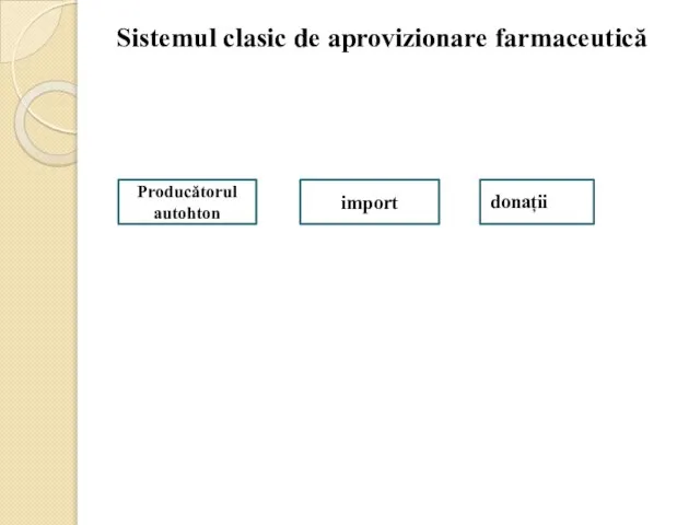 Sistemul clasic de aprovizionare farmaceutică Producătorul autohton import donații