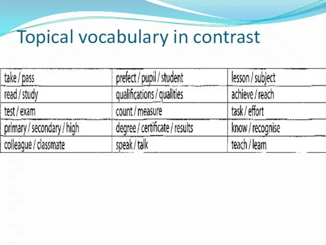 Topical vocabulary in contrast