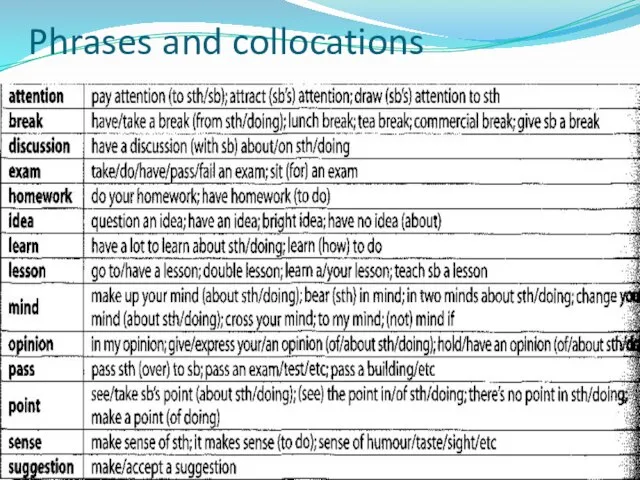 Phrases and collocations