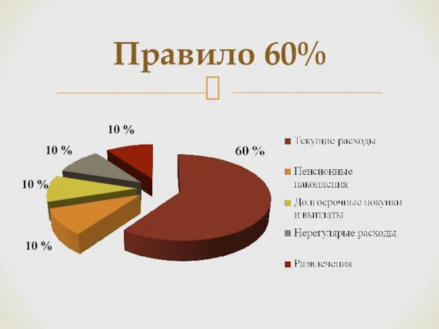 Правило 60% 10 % 10 % 10 % 10 %