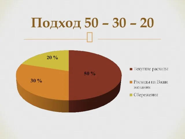 Подход 50 – 30 – 20 30 % 20 % 50 %