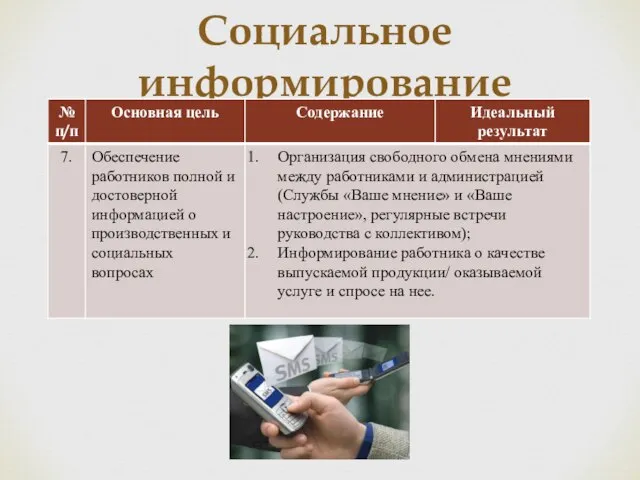 Социальное информирование