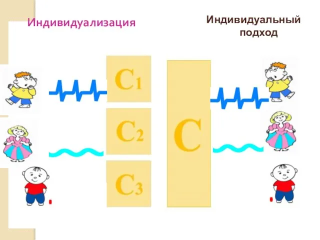 Индивидуальный подход Индивидуализация